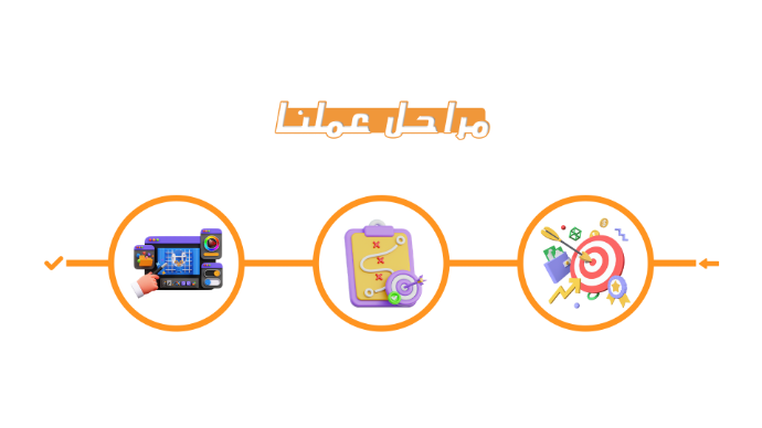 مراحل عمل التسويق الالكتروني